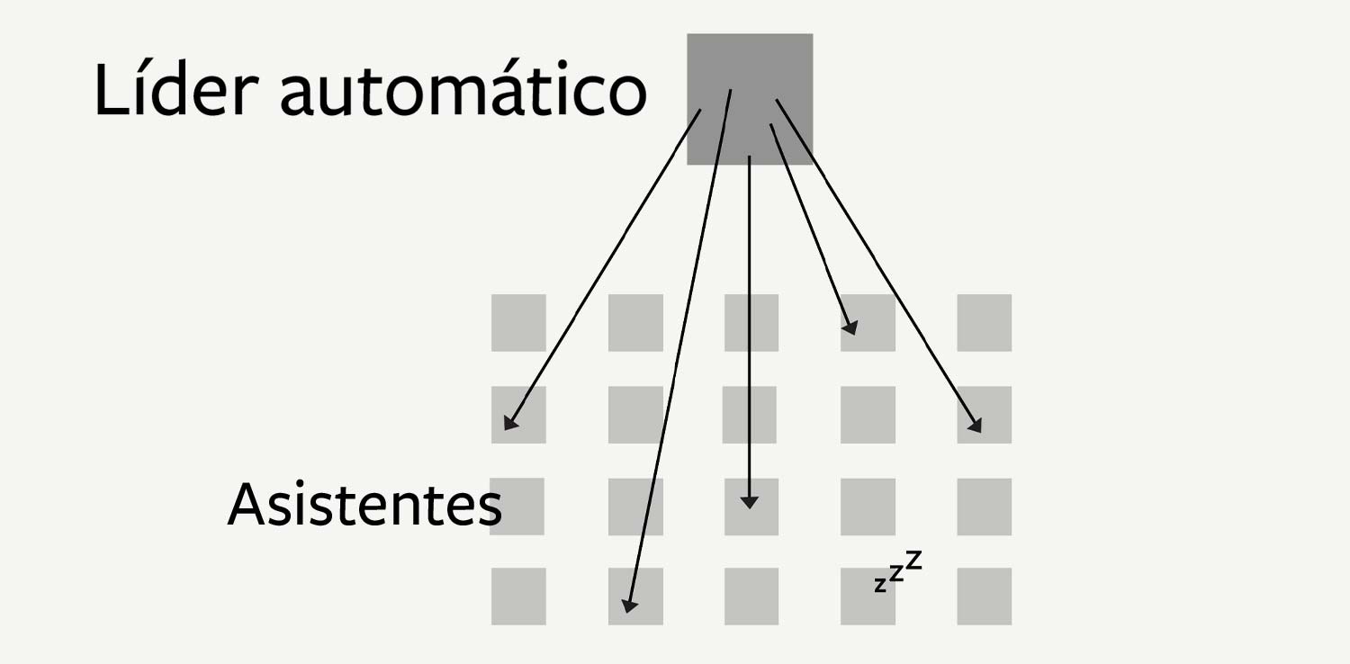 The tradional System setup of a main leader up front.