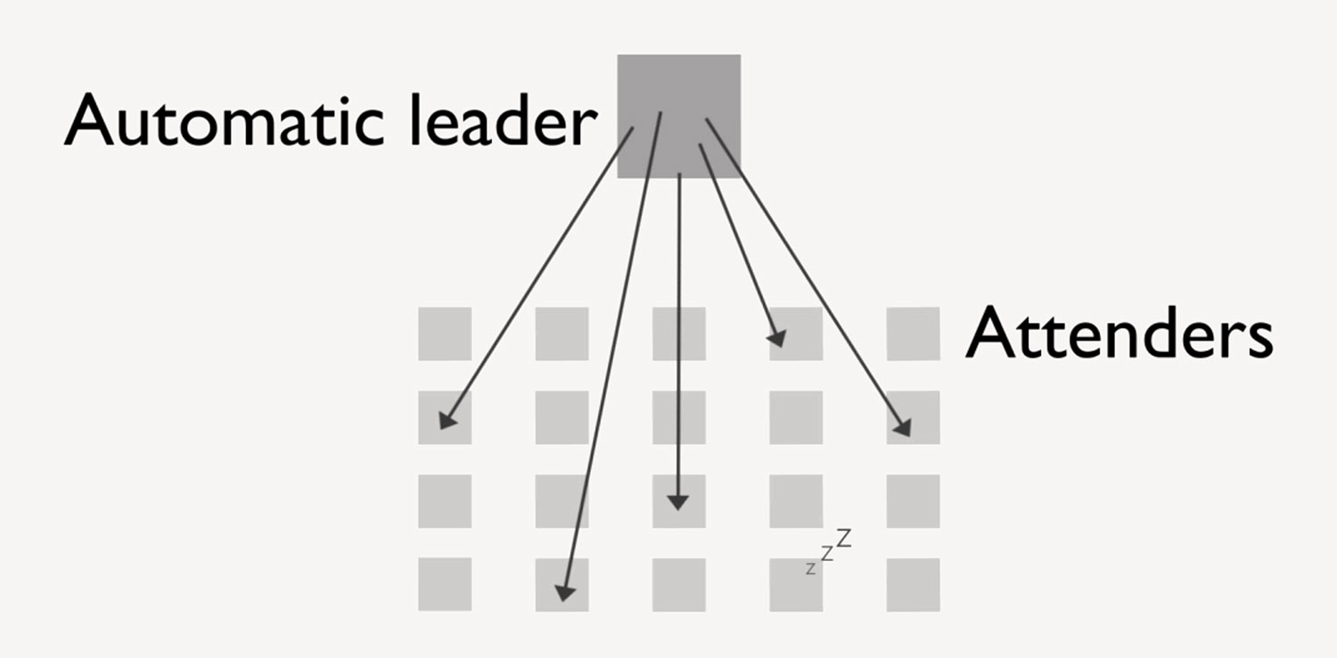 The tradional System setup of a main leader up front.